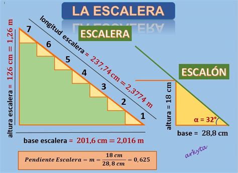 teoría Persistencia bala angulo de una escalera Normalmente