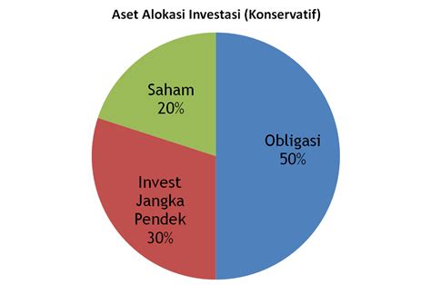 Analisis Investasi Definisi Pendekatan Manfaatnya Bagi Investor