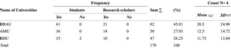 Usage of ICT tools helps in education and research | Download ...