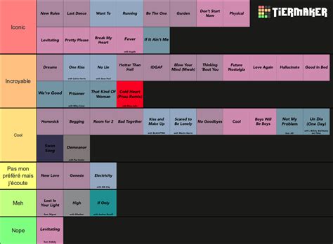 Dua Lipa Songs Updated August Tier List Community Rankings