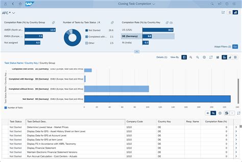 Improving Financial Close With SAP S 4HANA Finance Tools