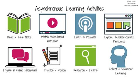 Asynchronous Vs Synchronous How To Design For Each Type Of Learning