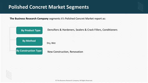 Ppt Polished Concrete Market Share Analysis Scope Size Report