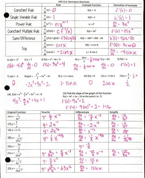 Derivative Practice Questions Ap Calculus