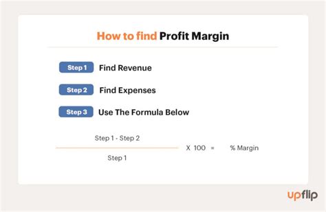 How To Calculate Profit Margins And Improve Profitability Upflip