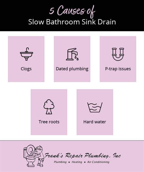 5 Causes of Slow Bathroom Sink Drain and Fixes | Frank's Repair Plumbing