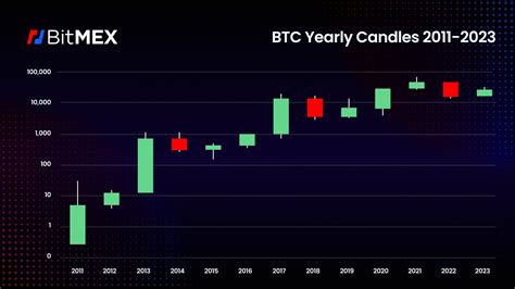 The Top 10 Crypto Moments That Made 2023 | BitMEX Blog