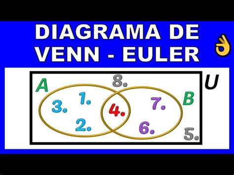 Diagrama De Venn Euler Matematicas Diagramas Venn Ejercicios