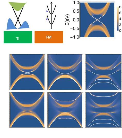 A Schematic Diagram Of The Band Structure Of A Topological Insulator