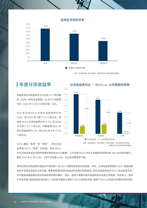 中国房地产协会and戴德梁行：2021亚洲房地产投资信托基金研究报告reits新加坡物流新浪科技新浪网