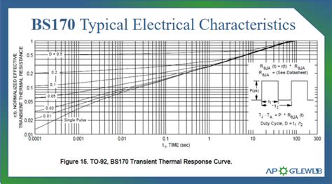 Bs170 N Channel Enhancement Mode Field Effect Transistor Datasheet Pdf