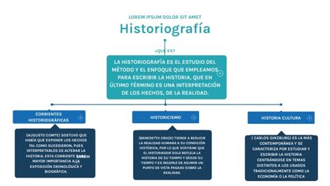 Historiografía