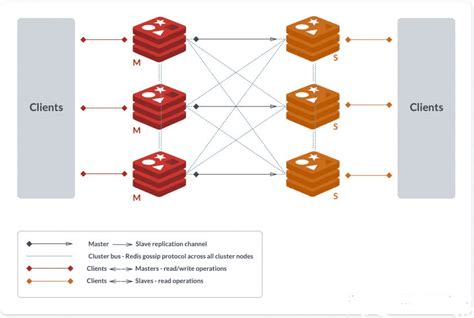 Docker如何搭建redis Cluster集群环境 云计算 亿速云