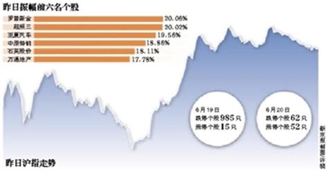 A股深v反弹 中兴股价冰火两重天