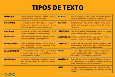 15 tipos de textos y sus características Aprende cuáles son