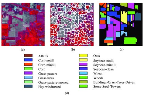 Indian Pines Dataset A False Color Image B Segmentation Map And