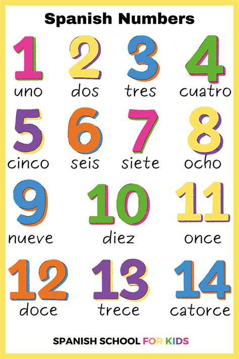 Free Spanish Numbers 1 30 Printables For Kids