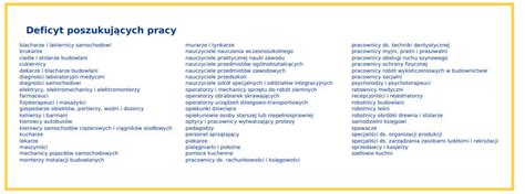 Jakich Pracownik W Brakuje W Powiecie K Odzkim Znamy List Najbardziej