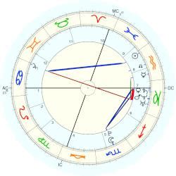 The Weeknd, horoscope for birth date 16 February 1990, born in Toronto, with Astrodatabank ...