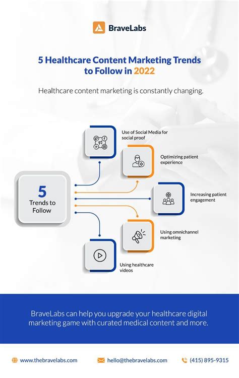 Healthcare Content Marketing Trends Bravelabs In Marketing