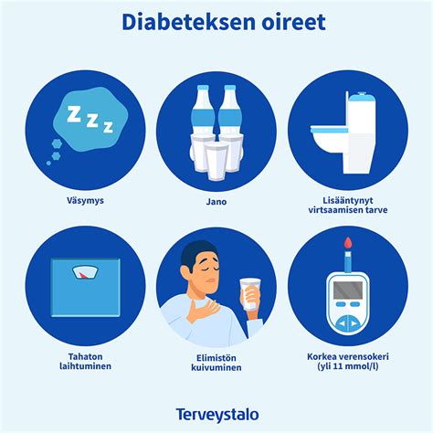 Diabetes Oireet Ja Hoito Terveystalo