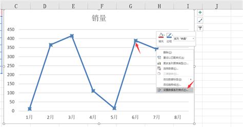 折线图连接点设置折线图折线图怎么制作大山谷图库