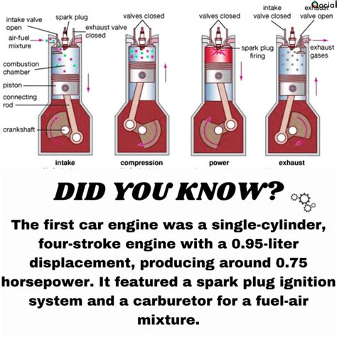 The first car engine : r/DidYouKnow_