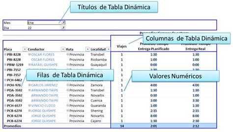 Excel Y Su Poder Partes De Una Tabla Din Mica The Best Porn Website