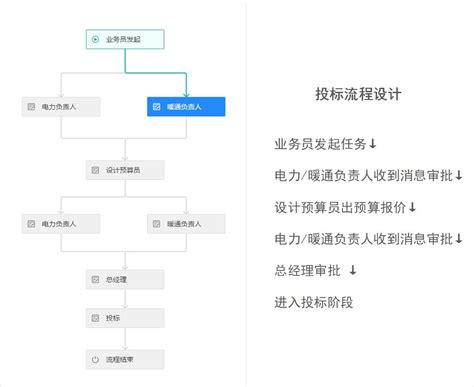 4个应用案例告诉你什么是云计算 云计算应用案例 CSDN博客