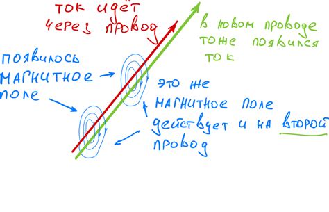 Как работает беспроводная зарядка — Журнал «Код»