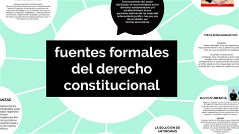 Fuentes Formales Del Derecho Constitucional By Jheimy Andrea On Prezi