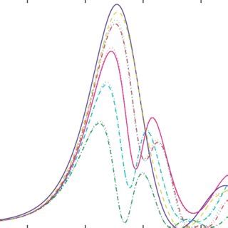 Color The Rescaled Pumped Pulse Intensity U J J 2 For E 0 1 K 3