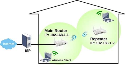 Set Up Vigor Router As A Wireless Repeater Draytek