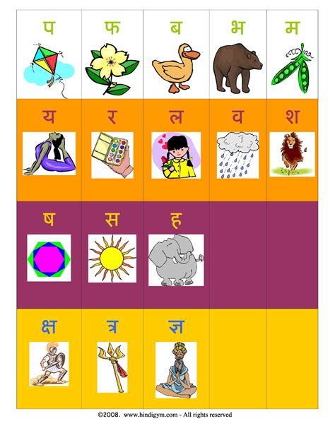 Kannada Varnamala Chart With Pictures Pdf: A Visual Reference of Charts ...