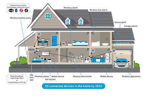 Location, Location, Location: The Road to Ultra-Wideband - Qorvo 