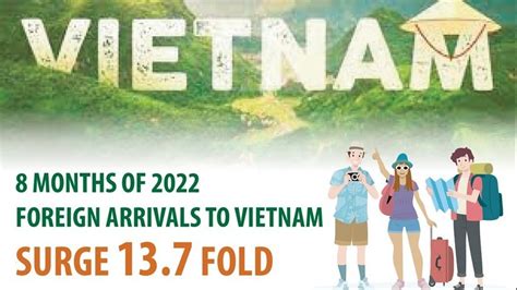 Foreign Arrivals To Vietnam Surge In Five Months Of