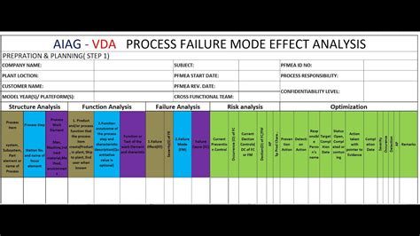 New Aiag Vda Fmea Template