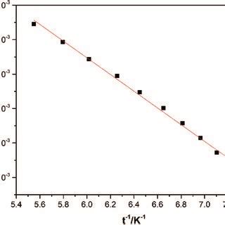 Pdf Tin Ii Chloride Dihydrate Choline Chloride Deep Eutectic Solvent