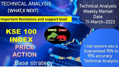 Weekly Market Analysis Kse Index Technical Analysis Psx