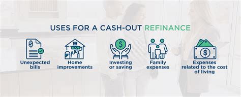 Guide To Cash Out Refinancing Assurance Financial