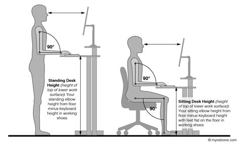 Ergonomic Office Desk Chair And Keyboard Height Calculator At