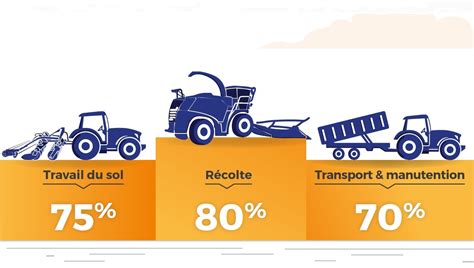 Chiffres Cl S Des Cuma Des Agriculteurs Sont En Cuma