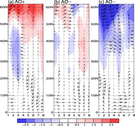 Hovmöller diagram of surface air temperature anomalies shading 8C