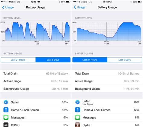 Ios 8 How To Unlock Apples Hidden Battery Usage Menu To Check Iphone