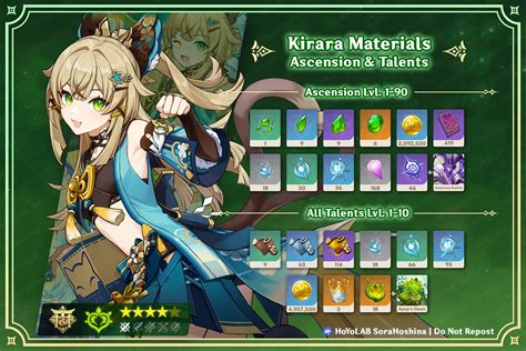 V37 Kirara Materials Infographic And Farming Schedule Genshin Impact