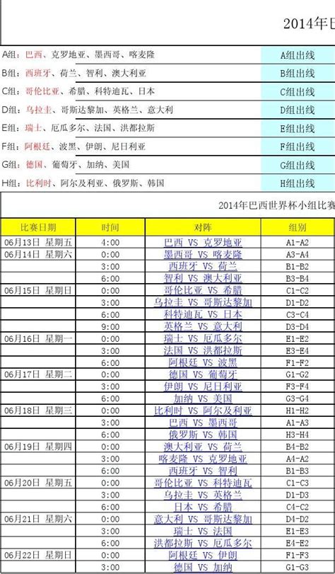 2014年南美巴西世界杯足球赛球迷级赛程时间详表word文档在线阅读与下载无忧文档