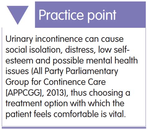 Urology And Continence Care Today Article Understanding Long Term