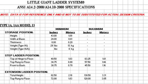 little giant ladder comparison chart Little giant ladder systems ...