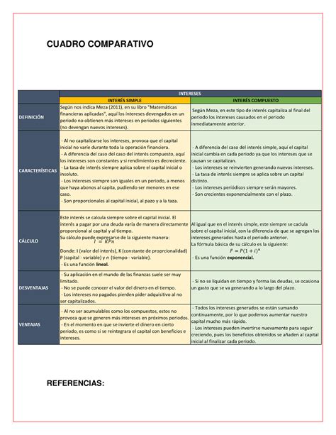 Cuadro Comparativo Interes Simple E Interes Compuesto Images Images