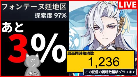 ライブ同時接続数グラフ『【原神】あと3％でフォンテーヌ探索終了！清々しい気持ちで明日の予告番組に備えよう！【genshin Impact